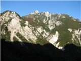 Monte Cuzzer sončna vzhodna pobočja Javorja nad dolino Rionero